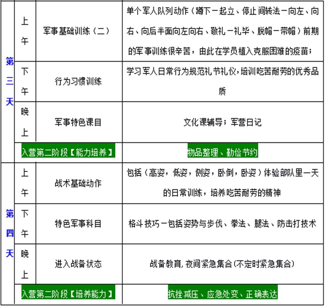 2020麗江軍事夏令營(yíng)